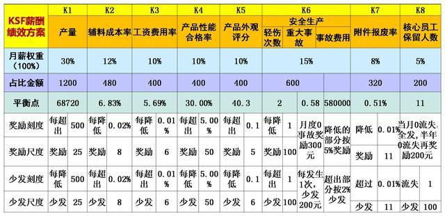 企業(yè)管理KSF績效薪酬模式