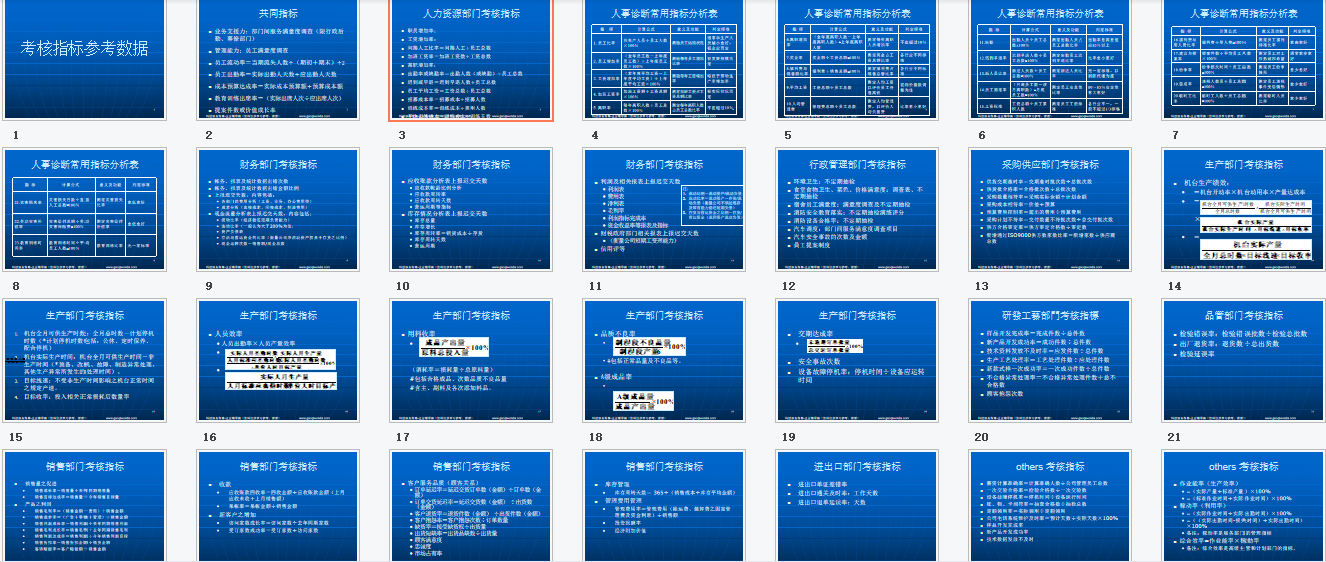 企業管理KPI關鍵績效指標怎么制定