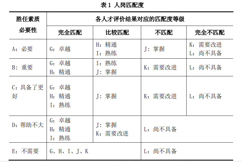 KCI關鍵勝任能力指標（KCI考核表_勝任素質卡片_關鍵勝任能力指標_講義等資源包）