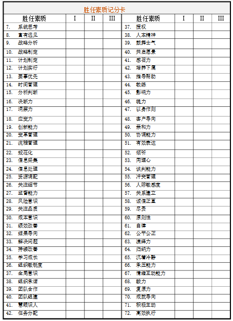 KCI關鍵勝任能力指標資料包下載