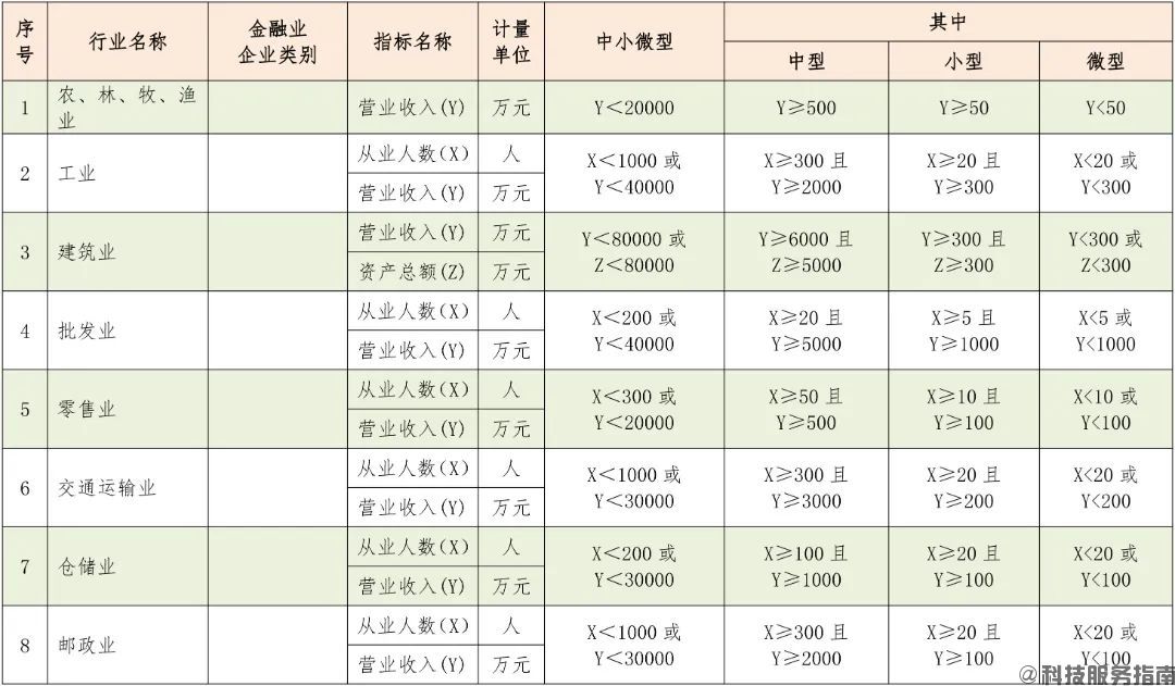 中型、小型和微型企業(yè)