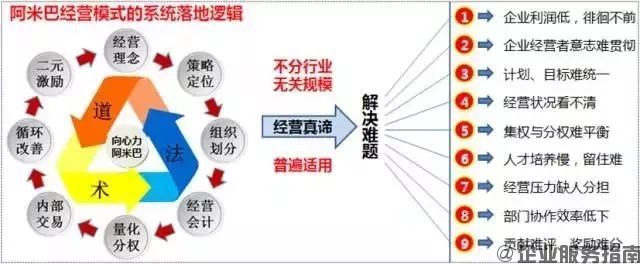 阿米巴經營八大系統
