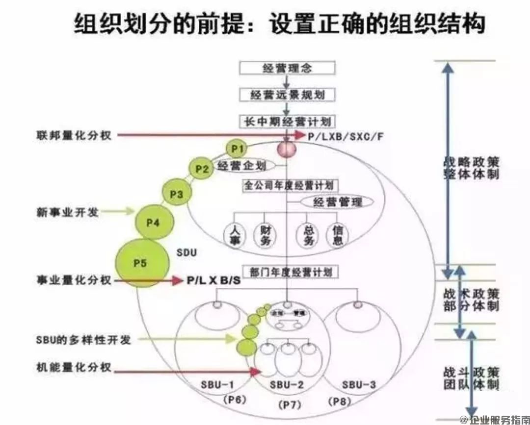 阿米巴經營八大系統-策略組織系統 阿米巴經營八大系統-策略組織系統