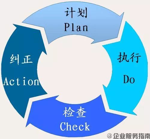 阿米巴經營八大系統-循環改善系統 阿米巴經營八大系統-循環改善系統