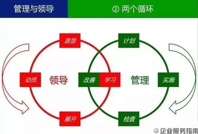 什么叫領(lǐng)導(dǎo)？
