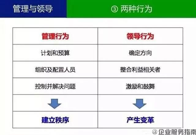 什么叫管理？