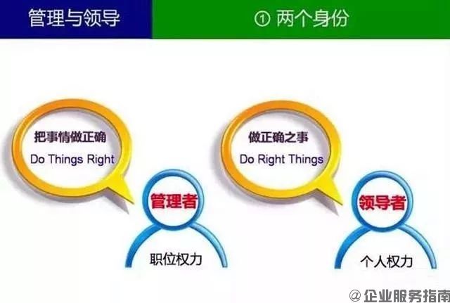什么叫領(lǐng)導(dǎo)？什么叫管理？你一定要分得清