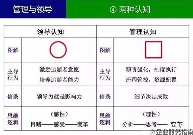 怎么領(lǐng)導(dǎo)企業(yè)，怎么管理企業(yè)