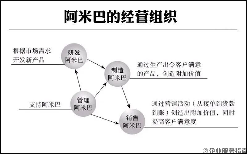 阿米巴經(jīng)營(yíng)模式的核心——經(jīng)營(yíng)會(huì)計(jì)核算
