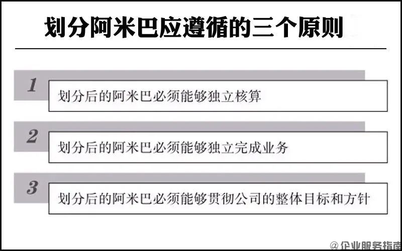 利潤中心制 利潤中心制