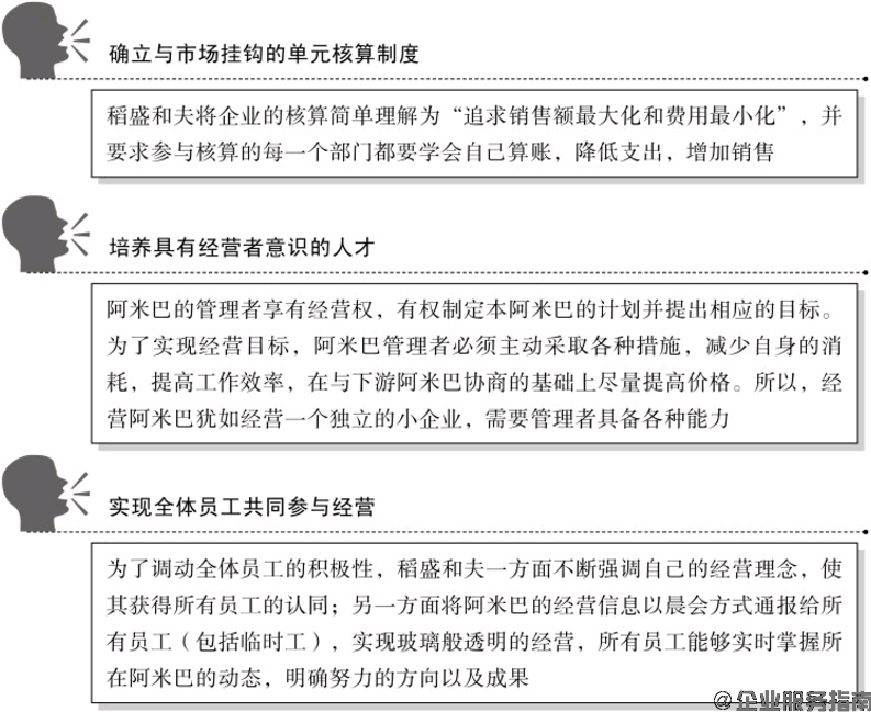 阿米巴經營 阿米巴經營