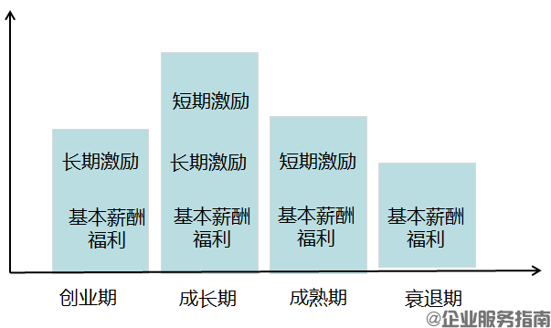 【股權(quán)激勵(lì)】激勵(lì)系統(tǒng)設(shè)計(jì)，注意這六大原則