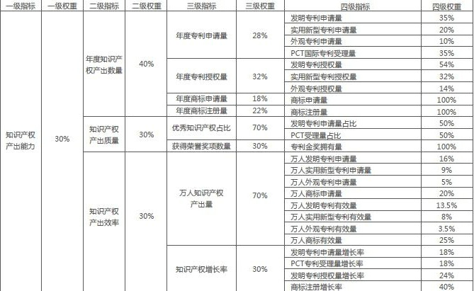 中國知識長期廣州指數