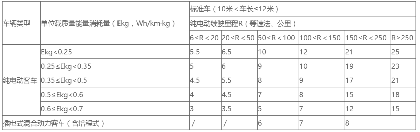 寧波市新能源汽車推廣應用資金補助政策的解讀-高企問答平臺