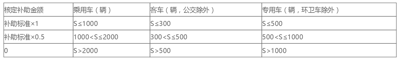 資金補助政策的解讀-高企問答平臺