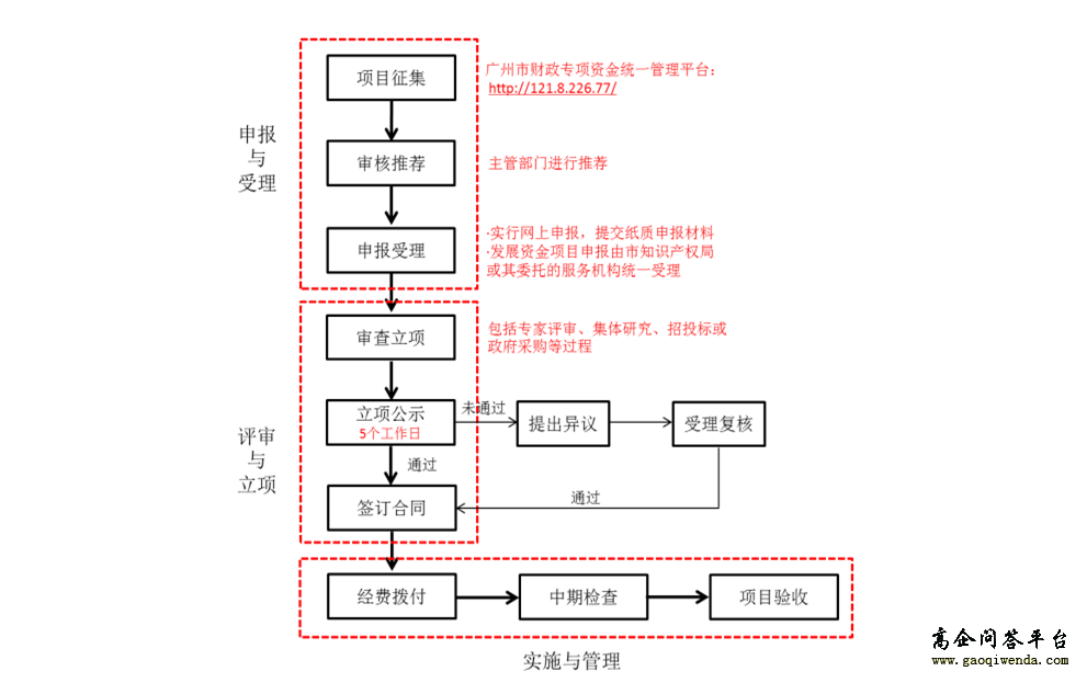 專利項目申報流程-高企問答平臺