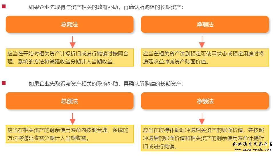 補助新準則頒發后，對企業稅務有何重要影響?