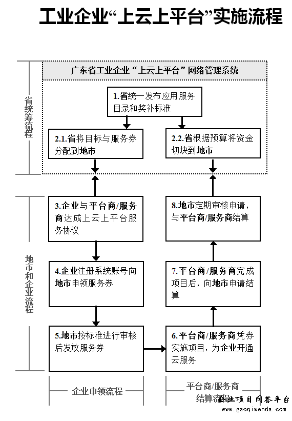廣東“工業(yè)互聯(lián)網(wǎng)十一條”政策助力企業(yè)降本提質(zhì)增效
