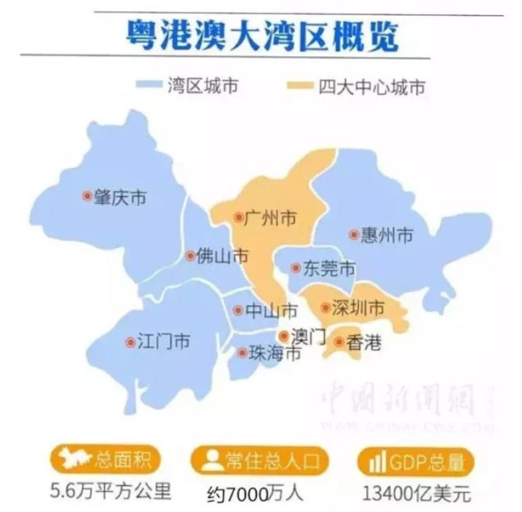 粵港澳大灣區的范圍