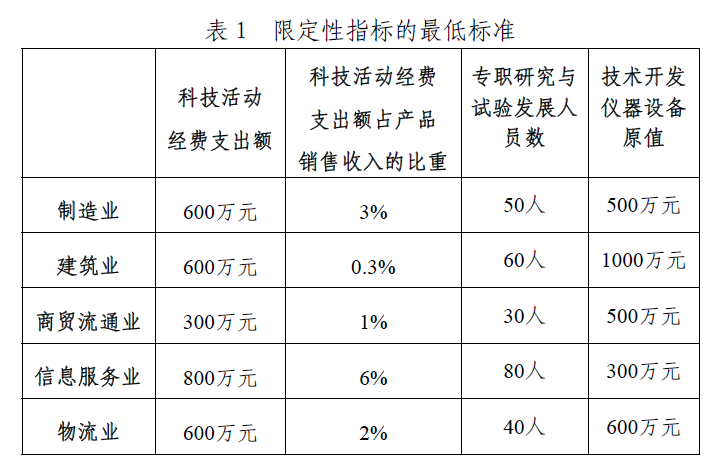 24 時隔多年，廣州市企業技術中心管理辦法出征求意見稿.png