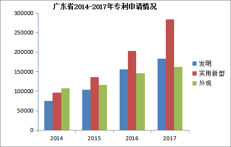 26 專利申請通過率有多高,你知道嗎.png
