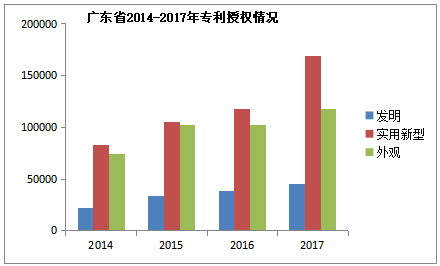 26 專利申請通過率有多高,你知道嗎1.png