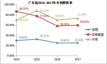 26 專利申請通過率有多高,你知道嗎2.png