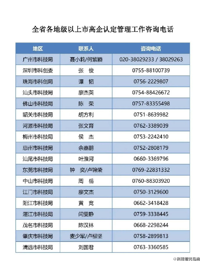 【廣東省】關(guān)于組織開(kāi)展廣東省2022年高校技術(shù)企業(yè)認(rèn)定工作的通知粵科函高字〔2022〕602號(hào)