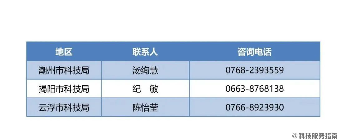 5.全省各地級以上市高企認(rèn)定管理工作咨詢電話2.jpg