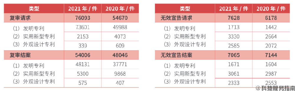 華為公布量子芯片專利-知識產(chǎn)權(quán)保護數(shù)量和質(zhì)量一樣重要