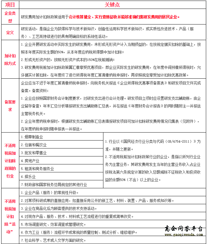 你想要知道的關于加計扣除的事都在這里