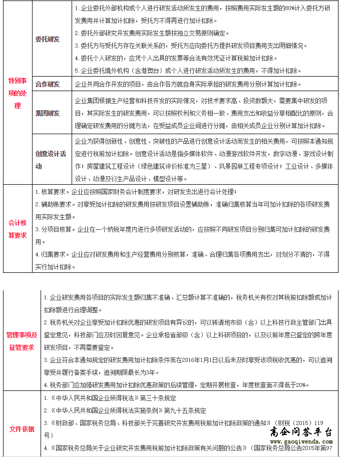 研發費用加計扣除指的是什么？【高企問答平臺】