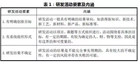 研發(fā)費(fèi)用加計(jì)扣除是什么呢