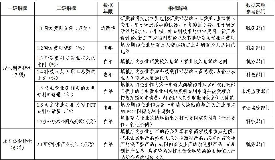 “創(chuàng)新積分制”工作指引（全國試行版） 國科辦資〔2024〕84號