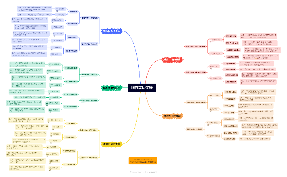管理篇：提升表達(dá)邏輯