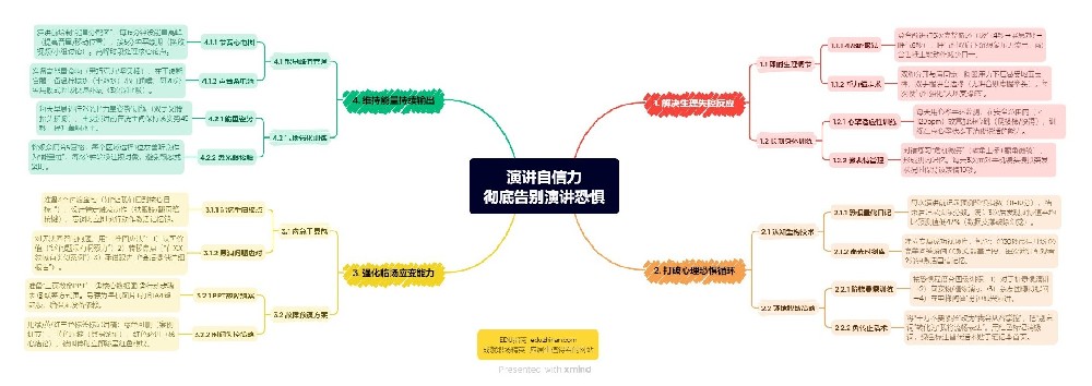 管理篇：演講自信力：徹底告別演講恐懼