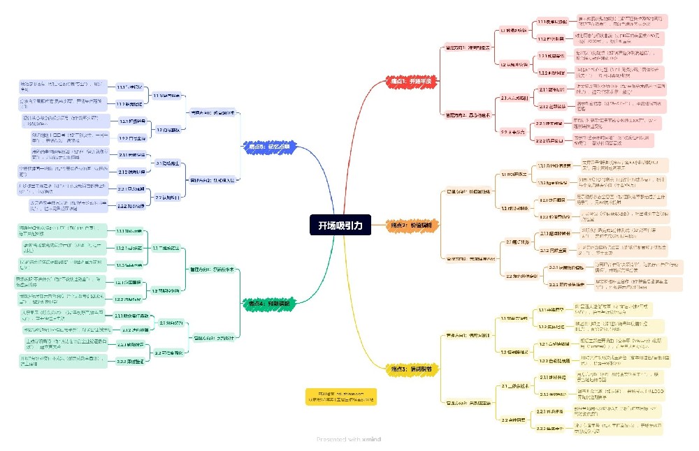 管理篇：開(kāi)場(chǎng)吸引力