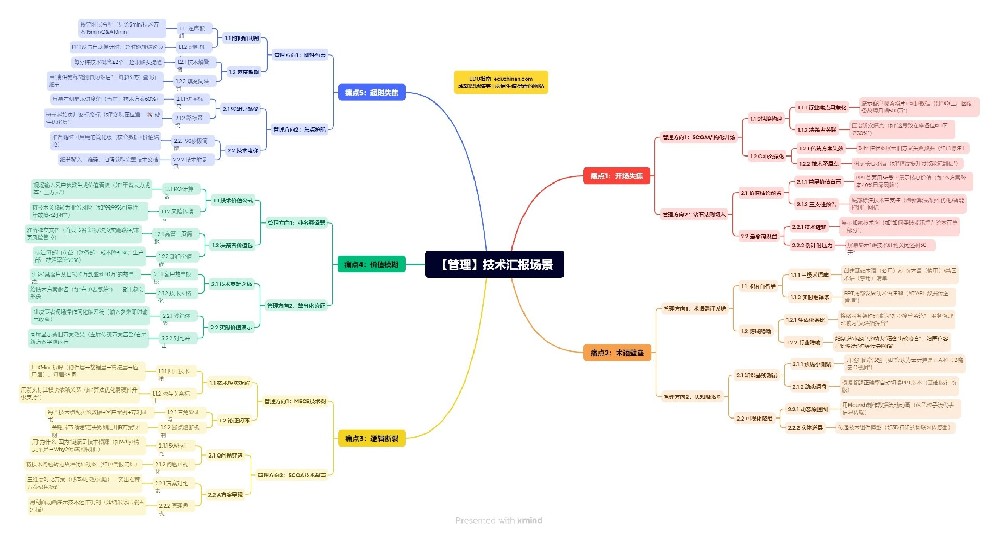管理篇：技術匯報場景5大痛點