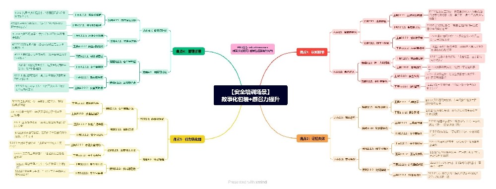 管理篇：安全培訓場景 | 故事化包裝+感召力提升